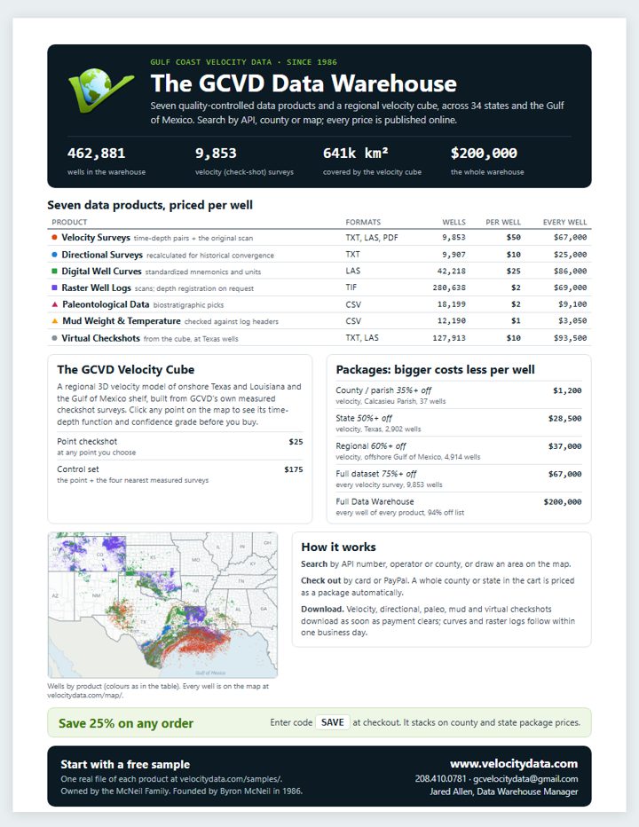 The GCVD Data Warehouse flyer