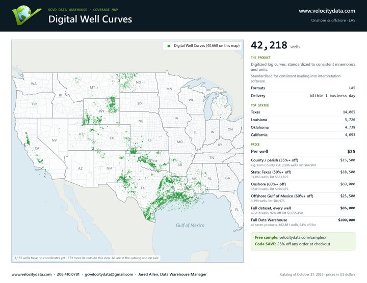 Coverage map: Digital Well Curves