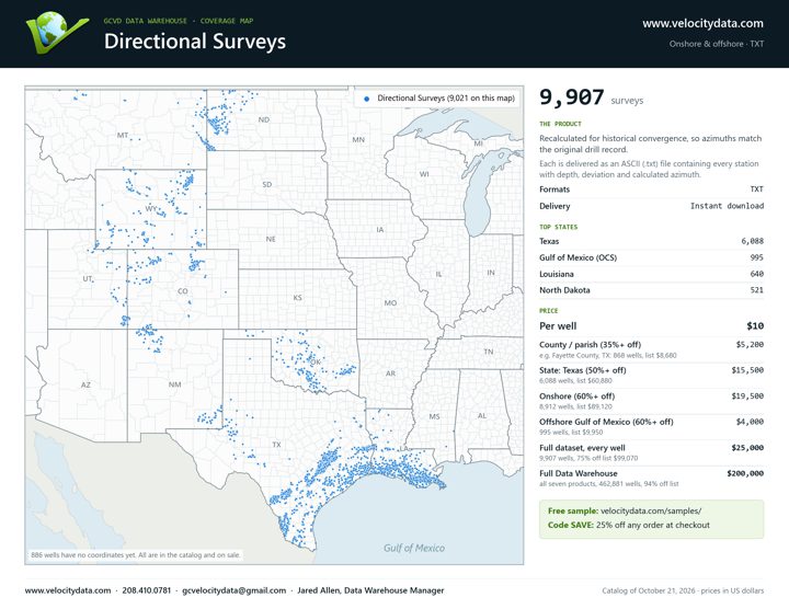 Coverage map: Directional Surveys