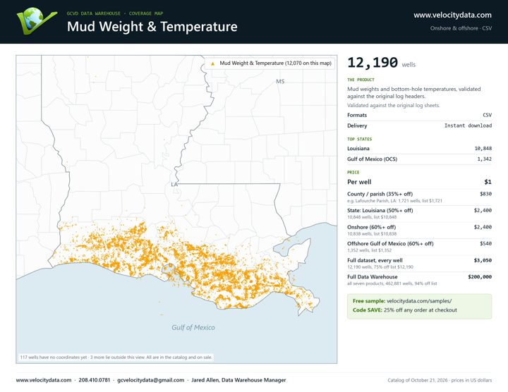 Coverage map: Mud Weight & Temperature