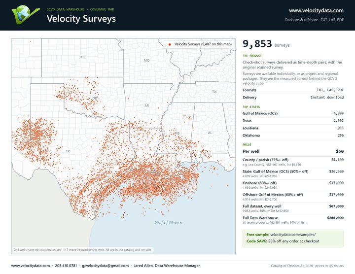 Coverage map: Velocity Surveys