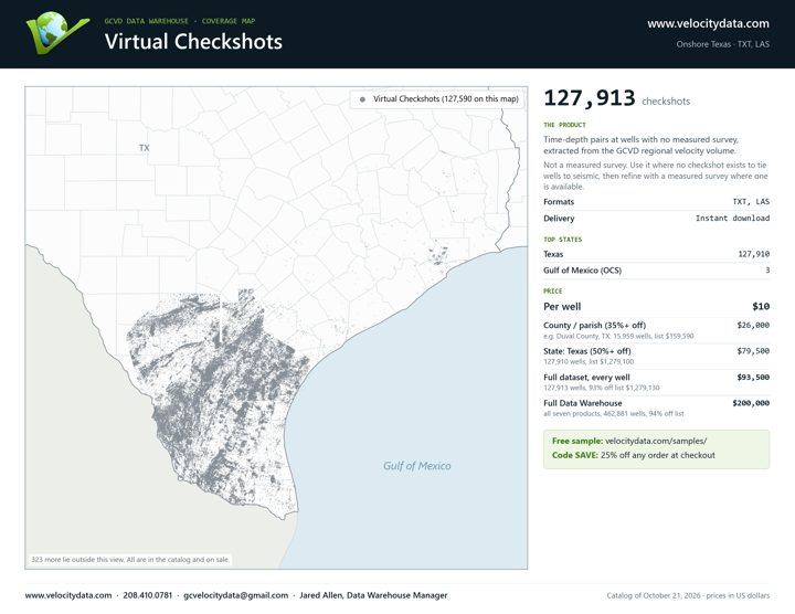 Coverage map: Virtual Checkshots